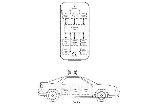 Propojení lokalizačních komponent iPhonu a CarPlay v autě Propojení lokalizačních komponent iPhonu a CarPlay v autě