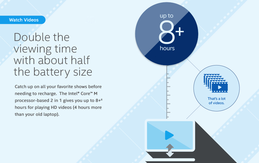 Intel Core M: prodloužení životnosti baterie Intel Core M: prodloužení životnosti baterie