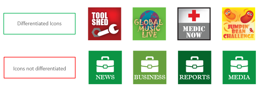 Nahoře: ikony dostatečně rozlišující - Dole: ikony nesplňující kritérium minimalizace zmatku Nahoře: ikony dostatečně rozlišující - Dole: ikony nesplňující kritérium minimalizace zmatku