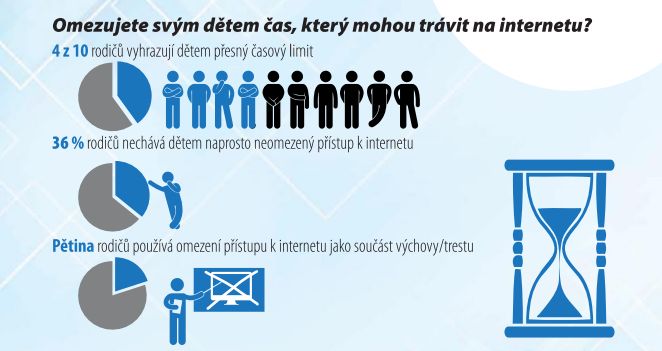 Data o výchově k bezpečnému používání internetu mohou být zarážející Data o výchově k bezpečnému používání internetu mohou být zarážející