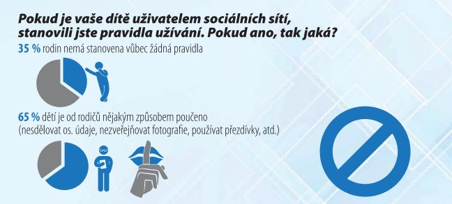 Sdílení informací na sociálních sítí je lépe pokryto než jiná témata online bezpečnosti Sdílení informací na sociálních sítí je lépe pokryto než jiná témata online bezpečnosti