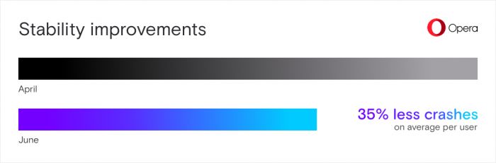 Až o 35 % méně pádů v květnu než v dubnu:) Až o 35 % méně pádů v květnu než v dubnu:)