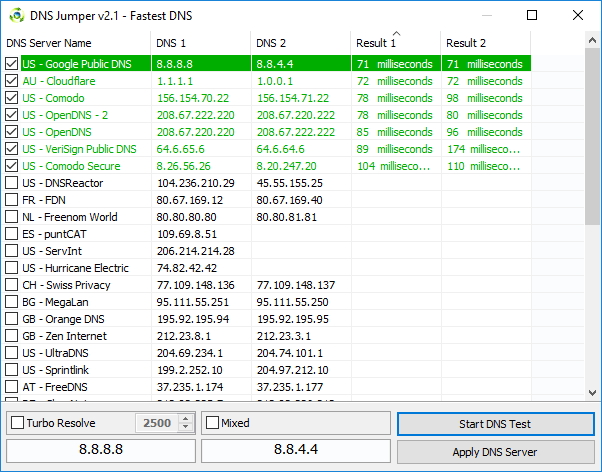DNS Jumper nám pak zjistí, který DNS resolver je nejrychlejší na aktuálním připojení v aktuální chvíli DNS Jumper nám pak zjistí, který DNS resolver je nejrychlejší na aktuálním připojení v aktuální chvíli