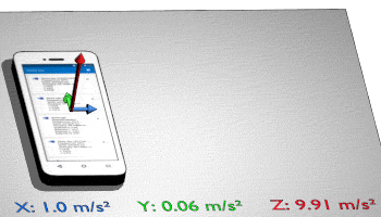 Senzory akcelerometru poskytují data o rychlosti pohybu a koordinátech tohoto pohybu na osách X, Y a Z (Zdroj: Chromium.org) Senzory akcelerometru poskytují data o rychlosti pohybu a koordinátech tohoto pohybu na osách X, Y a Z (Zdroj: Chromium.org)