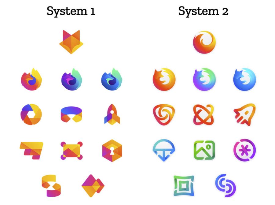 Původní návrhy změn rozdělené do dvou množin (Zdroj: Mozilla.org) Původní návrhy změn rozdělené do dvou množin (Zdroj: Mozilla.org)