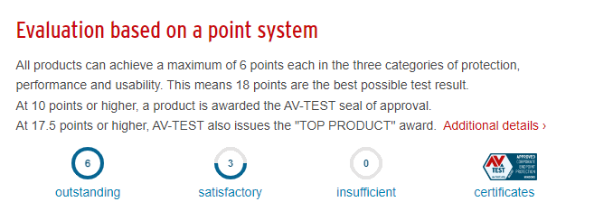 Hodnocení a certifikáty AV-TEST (Zdroj: AV-TEST.org)