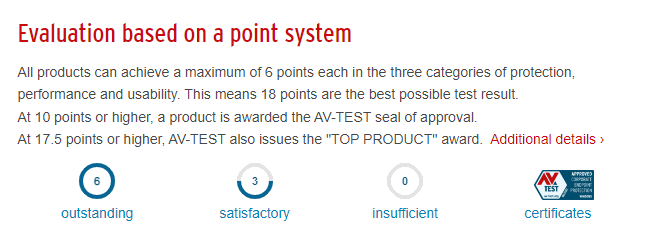 Hodnocení a certifikáty AV-TEST (Zdroj: AV-TEST.org) Hodnocení a certifikáty AV-TEST (Zdroj: AV-TEST.org)