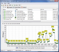 RoCKNet - pokročilý nástroj pro sledování vaši sítě