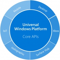 UWP: přátelštější vůči hrám UWP: přátelštější vůči hrám
