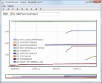 Návod na snadné získání informací o vašem disku