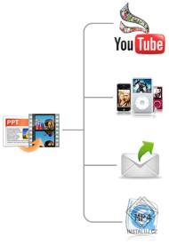 Wondershare PPT to Video