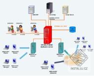 CP HELP DESK