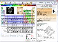 Periodic Table
