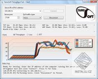 Throughput Test