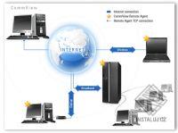 CommView  Remote Agent