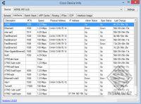 Cisco Device Info
