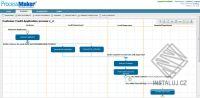 ProcessMaker