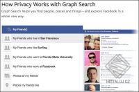 Facebook Graph Search