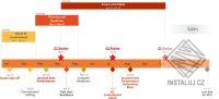 Office Timeline