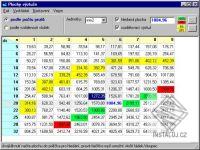 Tabulky plochy výztuže