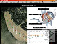 PROMOTIC SCADA system