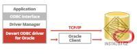 ODBC Driver for Oracle