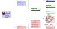 Legacy Family Tree