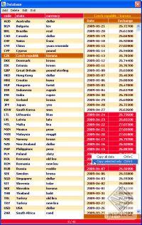 RQ Exchange Rate