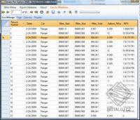 Smiles Per Gallon 2009
