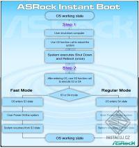 ASRock Instant Boot