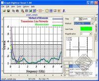 Graph Digitizer Scout