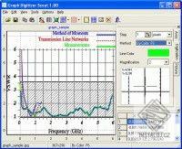 Graph Digitizer Scout