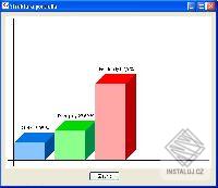 Investice