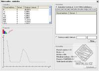 Matematika - Statistika
