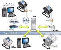 3CX softwarová telefonní ústředna