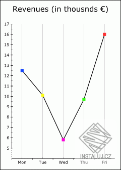 graph2svg