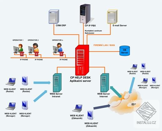 CP HELP DESK