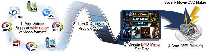 Free Movie DVD Maker