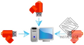 Predator Professional Edition