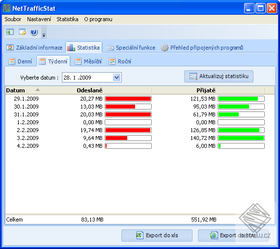 NetTrafficStat