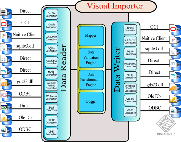 Visual Importer