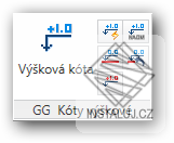 Výškové kóty - Spot Heights