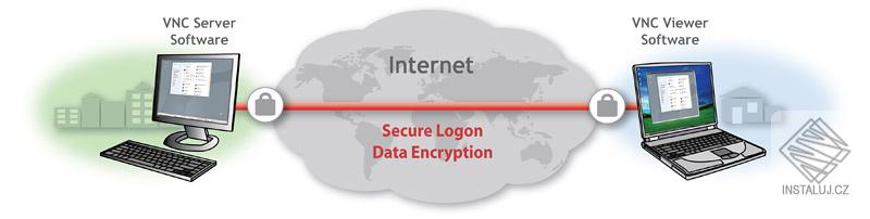 RealVNC Enterprise Edition