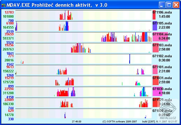 MDA Monitor denních aktivit