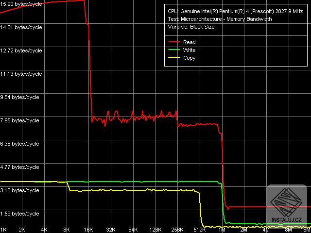 RightMark Memory Analyzer