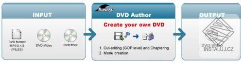 Tsunami MPEG DVD author