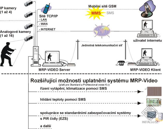 MRP Video