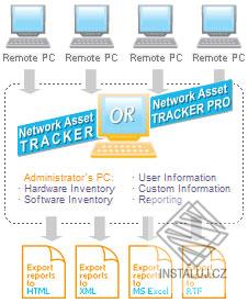 Network Asset Tracker