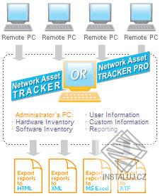 Network Asset Tracker Pro