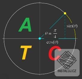 Advanced Trigonometry Calculator